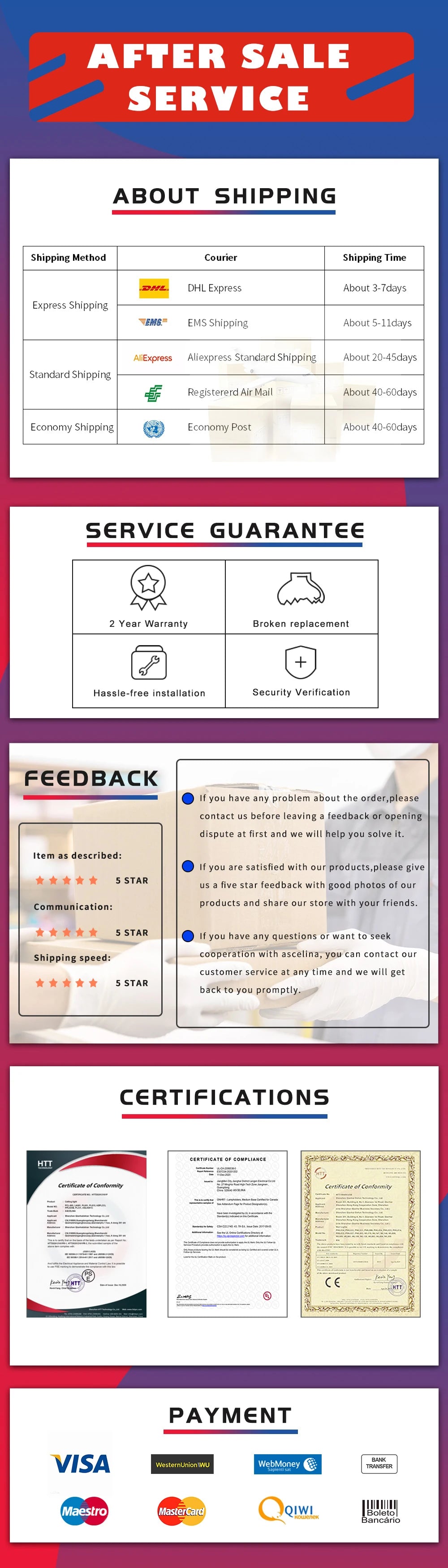 Lámpara de pared Led